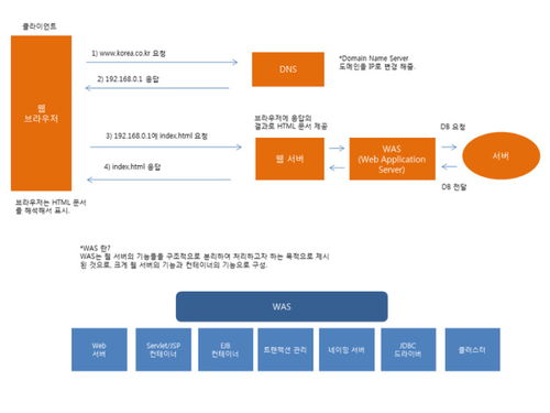 軟件開(kāi)發(fā)周期的7個(gè)階段
